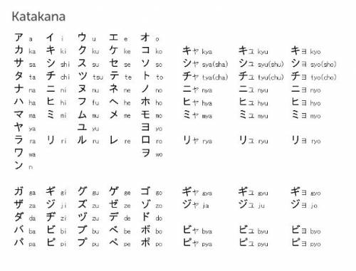 Ineed  learning japanese plz someone  with basics like alphabet thx any thing