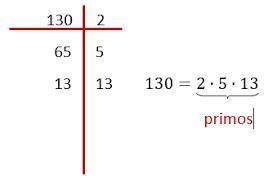 Blank numbers can be written as a product of blank factors this is called the prime factorization of