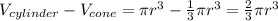 V_{cylinder}-V_{cone}=\pi r^{3}-\frac{1}{3}\pi r^{3}=\frac{2}{3}\pi r^{3}
