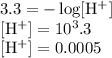 3.3=-\log [\rm H^+]\\\ [ \rm H^+]=10^3.3\\\ [ \rm H^+]=0.0005