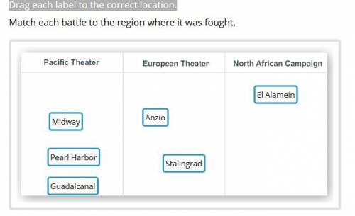 Match each battle to the region where it was fought. columns pacific theater european theater north