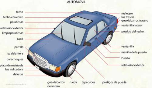 Which part does not belong to the exterior of a car?  puerta luz delantera luz indicadora tablero de