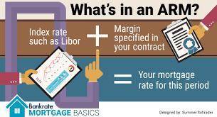 An adjustable-rate mortgage is one that