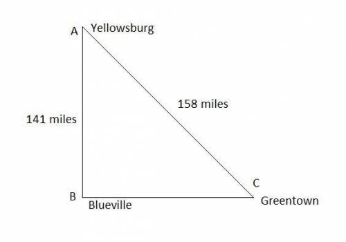 Iwill give you !  1) blueville is directly east of greentown, and yellowsburg is  141 miles directly