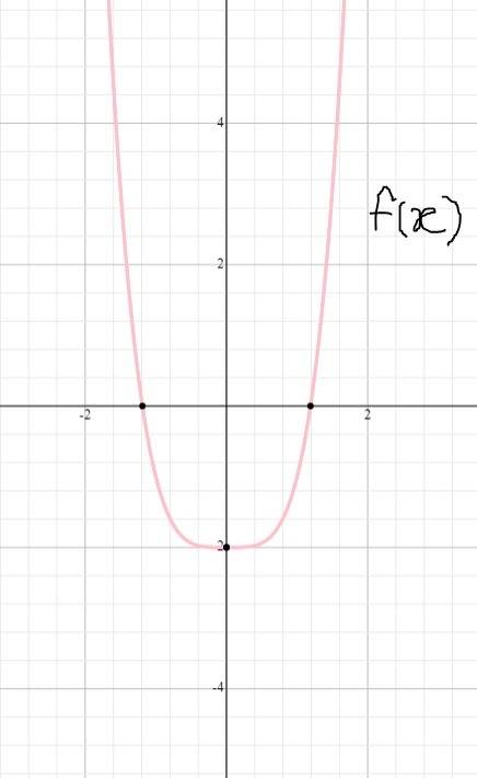 Which of the two functions below has the smallest minimum y-value?  f(x) = x4 - 2 g(x) = 3x3 + 2