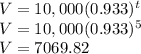 V=10,000(0.933)^t\\V=10,000(0.933)^5\\V=7069.82
