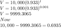 V=10,000(0.933)^t\\V=10,000(0.933)^{0.001}\\V=9999.3065\\Now\\10,000 - 9999.3065 = 0.6935