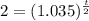 2=(1.035)^ \frac{t}{2}