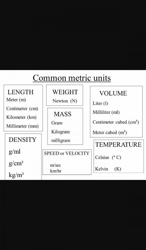 What are the units for mass and volume