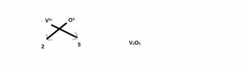 What is the formula of the compound vanadium (v) oxide?  use the list of polyatomic ions and the per