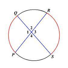 Two chords intersect at a point inside a circle that is not the center of the circle. which statemen