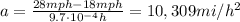 a=\frac{28 mph-18 mph}{9.7\cdot 10^{-4} h}=10,309 mi/h^2