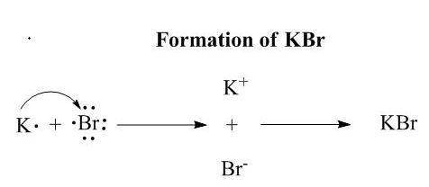 Add electron dots and charges as necessary to show the reaction of potassium and bromine to form an
