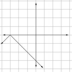 On a separate piece of graph paper, graph y = -|x + 3|;  then click on the graph until the correct o