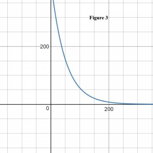 Does each function describe exponential growth or decay?  drag and drop the equations into the boxes