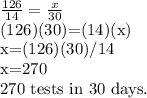 \frac{126}{14}= \frac{x}{30} &#10;&#10;(126)(30)=(14)(x)&#10;&#10;x=(126)(30)/14&#10;&#10;x=270&#10;&#10;270 tests in 30 days.