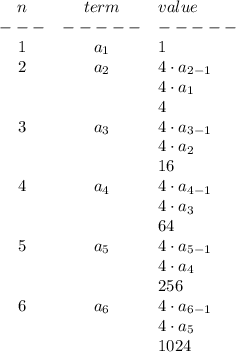 \bf \begin{array}{ccllll}&#10;n&term&value\\&#10;---&-----&-----\\&#10;1&a_1&1\\&#10;2&a_2&4\cdot a_{2-1}\\&#10;&&4\cdot a_1\\&#10;&&4\\&#10;3&a_3&4\cdot a_{3-1}\\&#10;&&4\cdot a_2\\&#10;&&16\\&#10;4&a_4&4\cdot a_{4-1}\\&#10;&&4\cdot a_3\\&#10;&&64\\&#10;5&a_5&4\cdot a_{5-1}\\&#10;&&4\cdot a_4\\&#10;&&256\\&#10;6&a_6&4\cdot a_{6-1}\\&#10;&&4\cdot a_5\\&#10;&&1024&#10;\end{array}