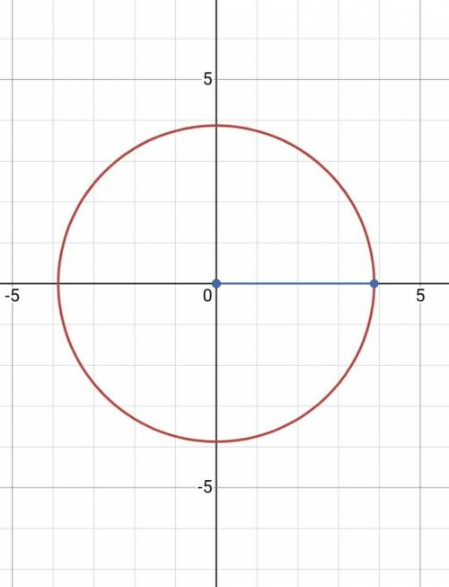 Find the center and radius of circle and graph it