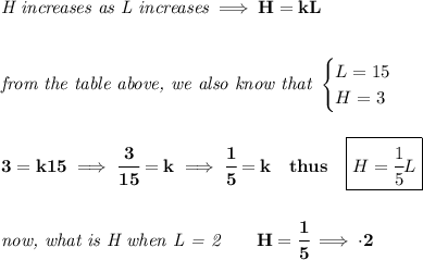 \bf \textit{H increases as L increases}\implies H=kL&#10;\\\\\\&#10;\textit{from the table above, we also know that }&#10;\begin{cases}&#10;L=15\\&#10;H=3&#10;\end{cases}&#10;\\\\\\&#10;3=k15\implies \cfrac{3}{15}=k\implies \cfrac{1}{5}=k\quad thus\quad \boxed{H=\cfrac{1}{5}L}&#10;\\\\\\&#10;\textit{now, what is H when L = 2}\qquad H=\cfrac{1}{5}\implies \cdot 2