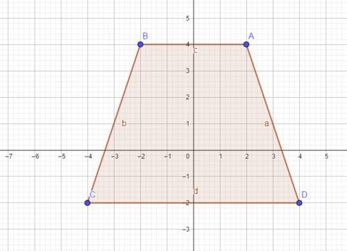 The vertices of a quadrilateral on the coordinate plane are (2, 4), (-4, -2), (-2, 4), and (4, -2).