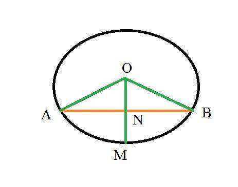 If a radius of a circle bisects a chord which is not a diameter, then