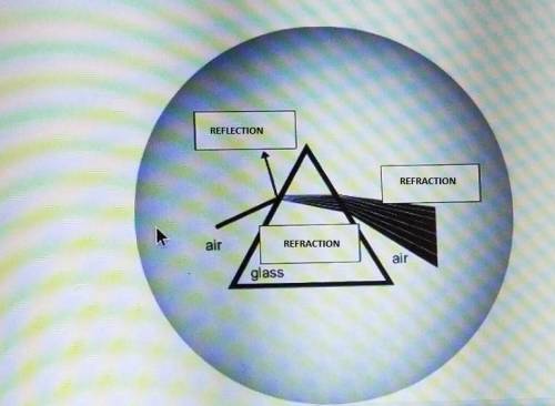 When light passes from one medium to another, it undergoes reflection and refraction. label the rays