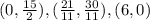 (0,\frac{15}{2}),(\frac{21}{11},\frac{30}{11}),(6,0)