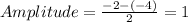 Amplitude=\frac{-2-(-4)}{2}=1
