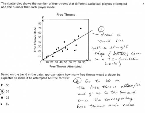 Based on the trend in the approximately how many free throws would a player be expected to make if h