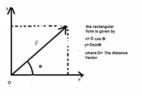Write an expression for the distance vector in rectangular form in terms of d and theta