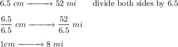 6.5\ cm\xrightarrow{\ \ \ \ \ \ \ \ }52\ mi\qquad\text{divide both sides by}\ 6.5\\\\\dfrac{6.5}{6.5}\ cm\xrightarrow{\ \ \ \ \ \ \ \ }\dfrac{52}{6.5}\ mi\\\\1cm\xrightarrow{\ \ \ \ \ \ \ \ }8\ mi
