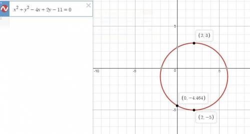 The equation of a circle is x^2 + y^2 -4x + 2y - 11 = 0. what are the center and the radius of the c