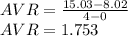 AVR = \frac {15.03-8.02} {4-0}\\AVR = 1.753