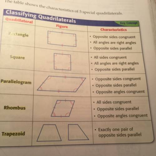 What do the mean by classify each quadrilateral in as many as possible?