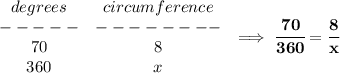 \bf \begin{array}{ccllll}&#10;degrees&circumference\\&#10;-----&--------\\&#10;70&8\\&#10;360&x&#10;\end{array}\implies \cfrac{70}{360}=\cfrac{8}{x}