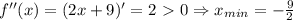 f''(x)=(2x+9)'=2\ \textgreater \ 0 \Rightarrow x_{min}=- \frac{9}{2}