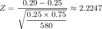 Z=\dfrac{0.29-0.25}{\sqrt{\dfrac{0.25\times0.75}{580}}}\approx2.2247