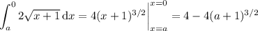 \displaystyle\int_a^02\sqrt{x+1}\,\mathrm dx=4(x+1)^{3/2}\bigg|_{x=a}^{x=0}=4-4(a+1)^{3/2}