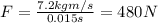 F=\frac{7.2 kg m/s}{0.015 s}=480 N