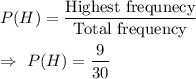 P(H)=\dfrac{\text{Highest frequnecy}}{\text{Total frequency}}\\\\\Rightarrow\ P(H)=\dfrac{9}{30}