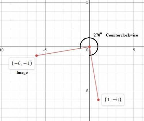 What is the image of (1, -6) for a 270° counterclockwise rotation about the origin?   (-1, -6) (-1,