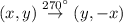 (x,y)\overset{270^\circ}{\rightarrow}(y,-x)