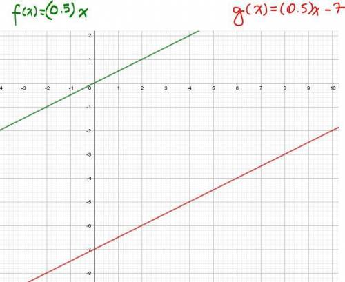 The graph of f(x) = (0.5)x is replaced by the graph of g(x) = (0.5)x - k. if g(x) is obtained by shi