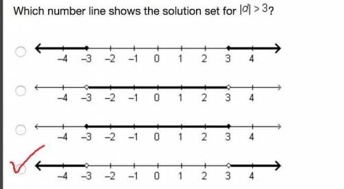 Which number line shows the solution set for |d| >  3?