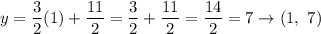 y=\dfrac{3}{2}(1)+\dfrac{11}{2}=\dfrac{3}{2}+\dfrac{11}{2}=\dfrac{14}{2}=7\to(1,\ 7)
