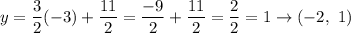 y=\dfrac{3}{2}(-3)+\dfrac{11}{2}=\dfrac{-9}{2}+\dfrac{11}{2}=\dfrac{2}{2}=1\to(-2,\ 1)