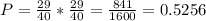 P=\frac{29}{40}*\frac{29}{40}=\frac{841}{1600}=0.5256