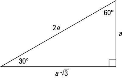What is the value of x in this figure?  14√3 28√3 28√2 28