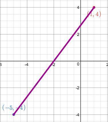The distance between the points (1,4) and (-5,-4) on the coordinate plane. show your work?