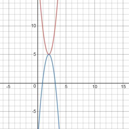 In any function, f(x) = a(x-h)n + k , a negative leading coefficient means the graph is reflected. t